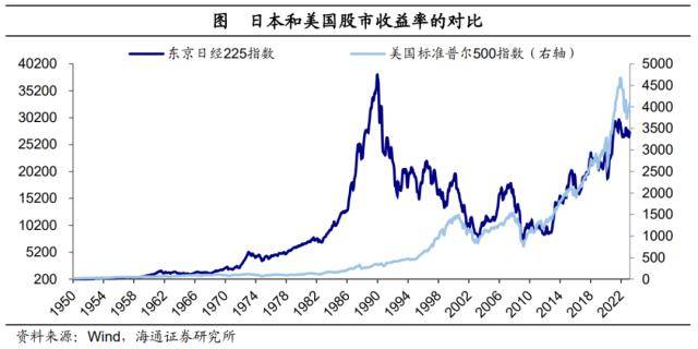 后地产时代：存钱<strong></p>
<p>股票涨停后如何买</strong>，还是买股票？美国爱股票，日本爱存款