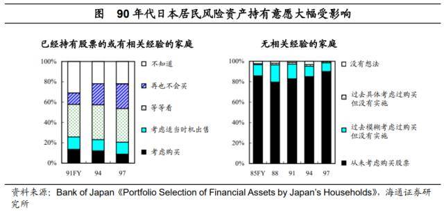 后地产时代：存钱<strong></p>
<p>股票涨停后如何买</strong>，还是买股票？美国爱股票，日本爱存款