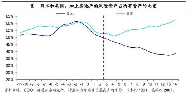 后地产时代：存钱<strong></p>
<p>股票涨停后如何买</strong>，还是买股票？美国爱股票，日本爱存款