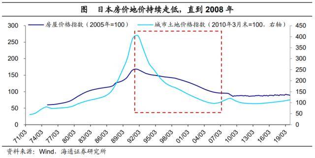 后地产时代：存钱<strong></p>
<p>股票涨停后如何买</strong>，还是买股票？美国爱股票，日本爱存款
