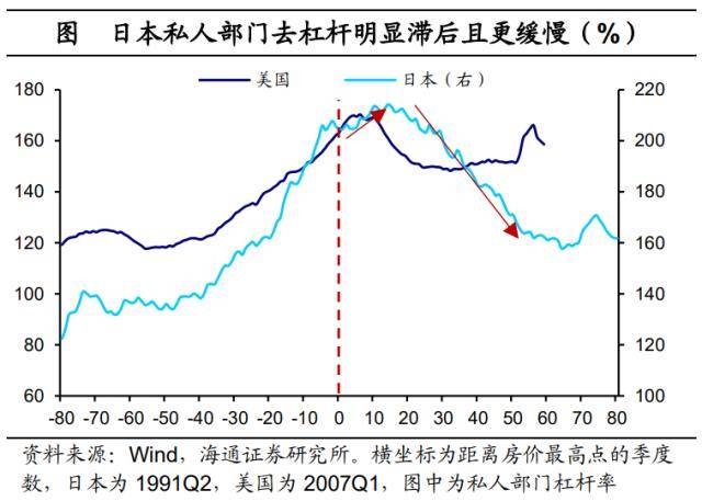 后地产时代：存钱<strong></p>
<p>股票涨停后如何买</strong>，还是买股票？美国爱股票，日本爱存款