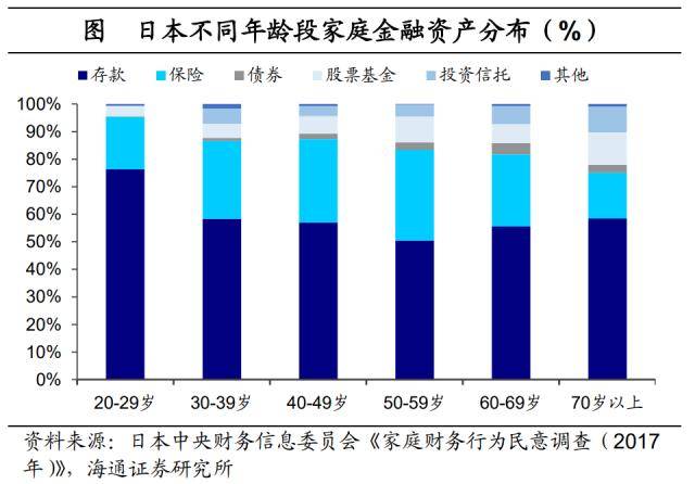 后地产时代：存钱<strong></p>
<p>股票涨停后如何买</strong>，还是买股票？美国爱股票，日本爱存款