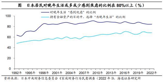 后地产时代：存钱<strong></p>
<p>股票涨停后如何买</strong>，还是买股票？美国爱股票，日本爱存款