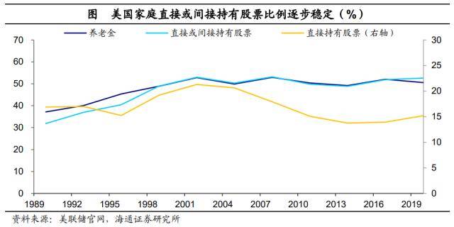 后地产时代：存钱<strong></p>
<p>股票涨停后如何买</strong>，还是买股票？美国爱股票，日本爱存款