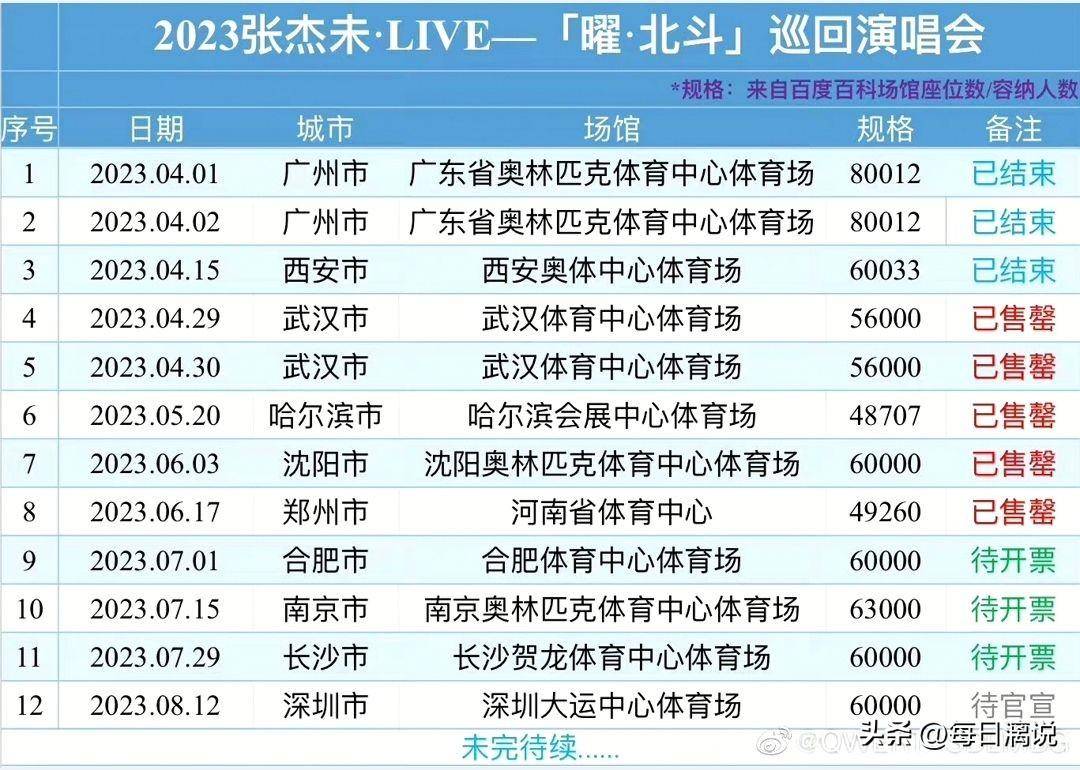 买房送票看张杰演唱会<strong></p>
<p>股票涨停后如何买</strong>,股票涨停捧王心凌,暴富90后报复式追星?