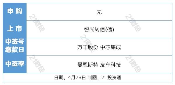 盘前情报丨我国数字经济规模稳居世界第二<strong></p>
<p>道琼斯股票</strong>，数据安全产业有望高速发展；“五一”假期高速公路流量或将破历史峰值