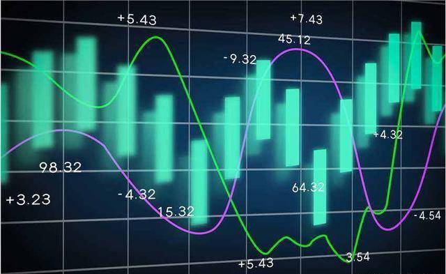 当投资组合保险公司认为市场情况良好时，会变得更加激进