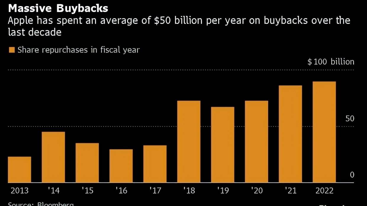 获得股神巴菲特站台<strong></p>
<p>道琼斯股票</strong>,「股票回购」撑起美股一片天