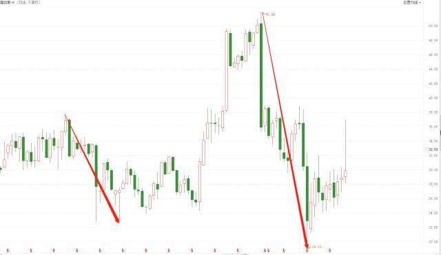 ATFX科普：美股十年长牛的秘密，权重股分配不均