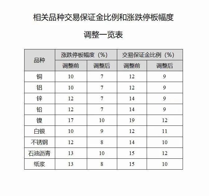 2023年最新期货手续费一览表<strong></p>
<p>股票 手续费</strong>,开户防坑必读,如何获取低费账户?