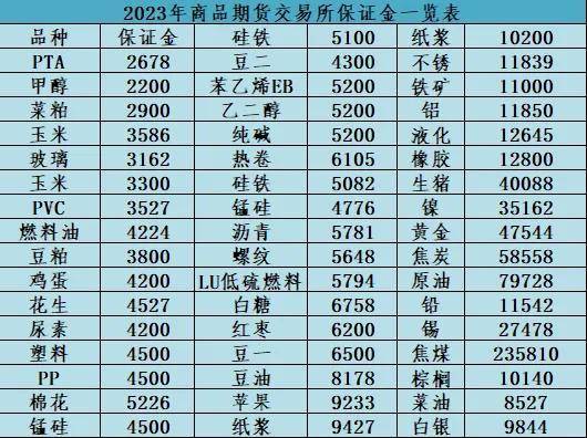 2023年最新期货手续费一览表<strong></p>
<p>股票 手续费</strong>,开户防坑必读,如何获取低费账户?