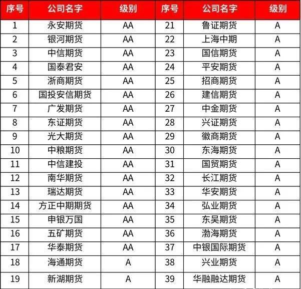 2023年最新期货手续费一览表<strong></p>
<p>股票 手续费</strong>,开户防坑必读,如何获取低费账户?