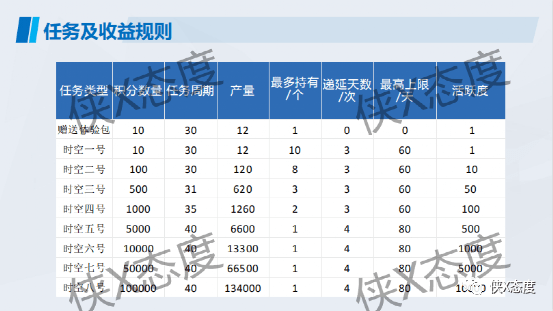 时空驿站：多层级团队模式是否合规<strong></p>
<p>股票 手续费</strong>？县级代理可得原始股如何解读？