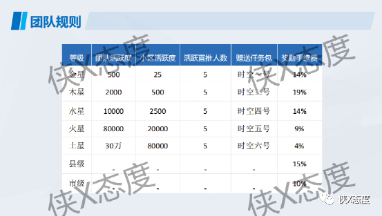 时空驿站：多层级团队模式是否合规<strong></p>
<p>股票 手续费</strong>？县级代理可得原始股如何解读？