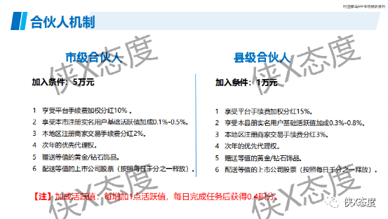 时空驿站：多层级团队模式是否合规<strong></p>
<p>股票 手续费</strong>？县级代理可得原始股如何解读？
