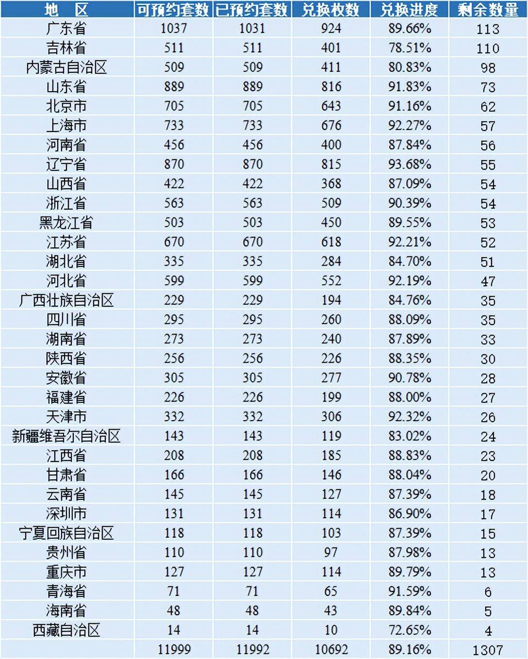 崩到面值<strong></p>
<p>火币手续费</strong>,黄山币还有预约,生肖币悄悄火了
