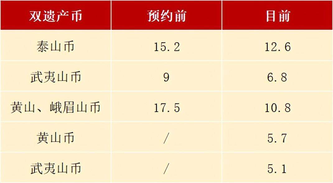 崩到面值<strong></p>
<p>火币手续费</strong>,黄山币还有预约,生肖币悄悄火了