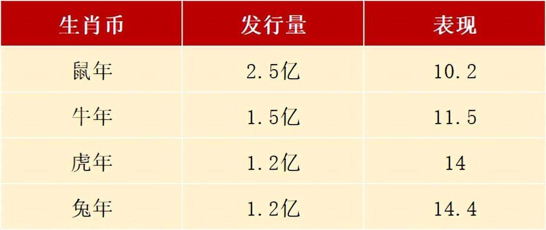 崩到面值<strong></p>
<p>火币手续费</strong>,黄山币还有预约,生肖币悄悄火了
