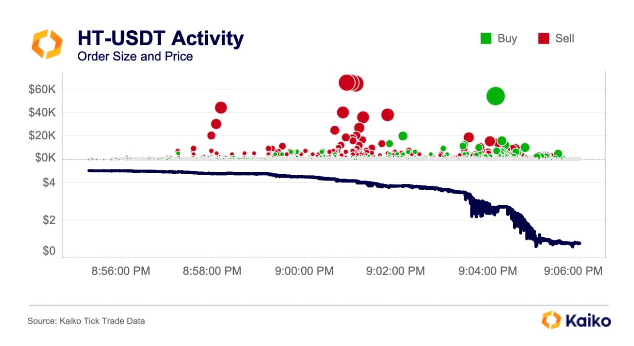 又一个币圈“惊魂夜”<strong></p>
<p>火币手续费</strong>，火币盘中“闪崩”腰斩！