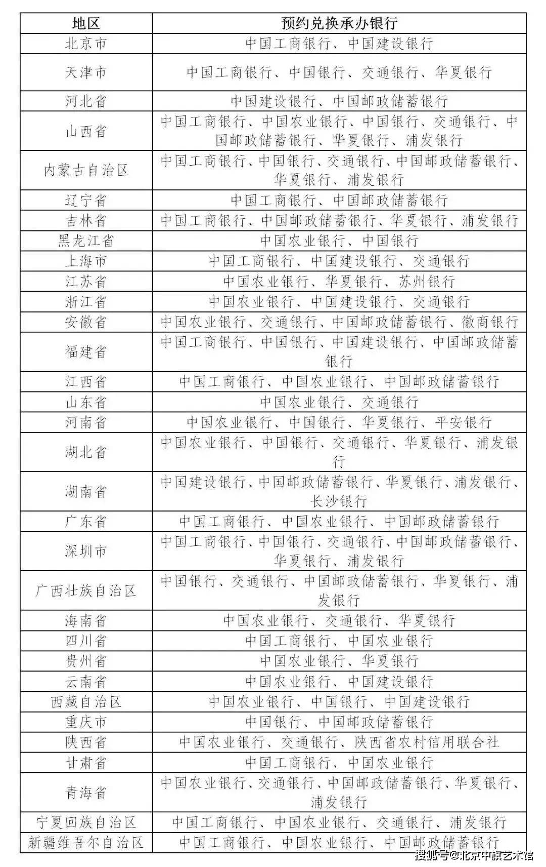 北京中旗艺术馆--预约攻略来了<strong></p>
<p>火币手续费</strong>！爆火的黄山币、峨眉山币抢到就是赚到！