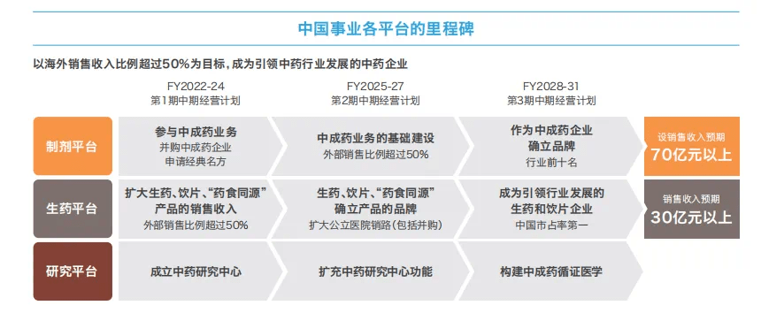 日企收购宝鸡中药厂的“算盘”