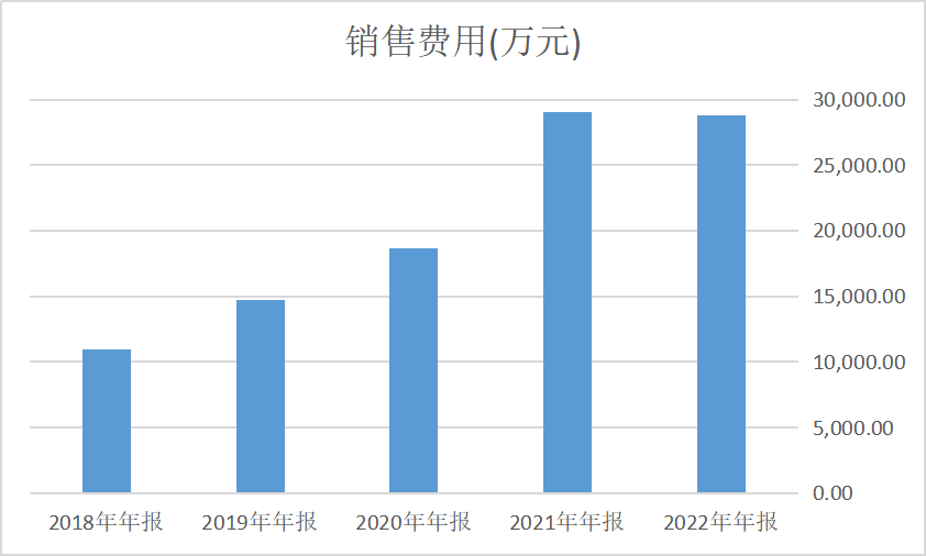 全面接入ChatGPT的国产软件<strong></p>
<p>火币网官网</strong>，涨疯了？