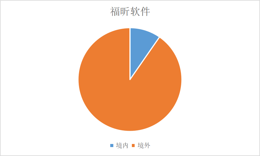 全面接入ChatGPT的国产软件<strong></p>
<p>火币网官网</strong>，涨疯了？