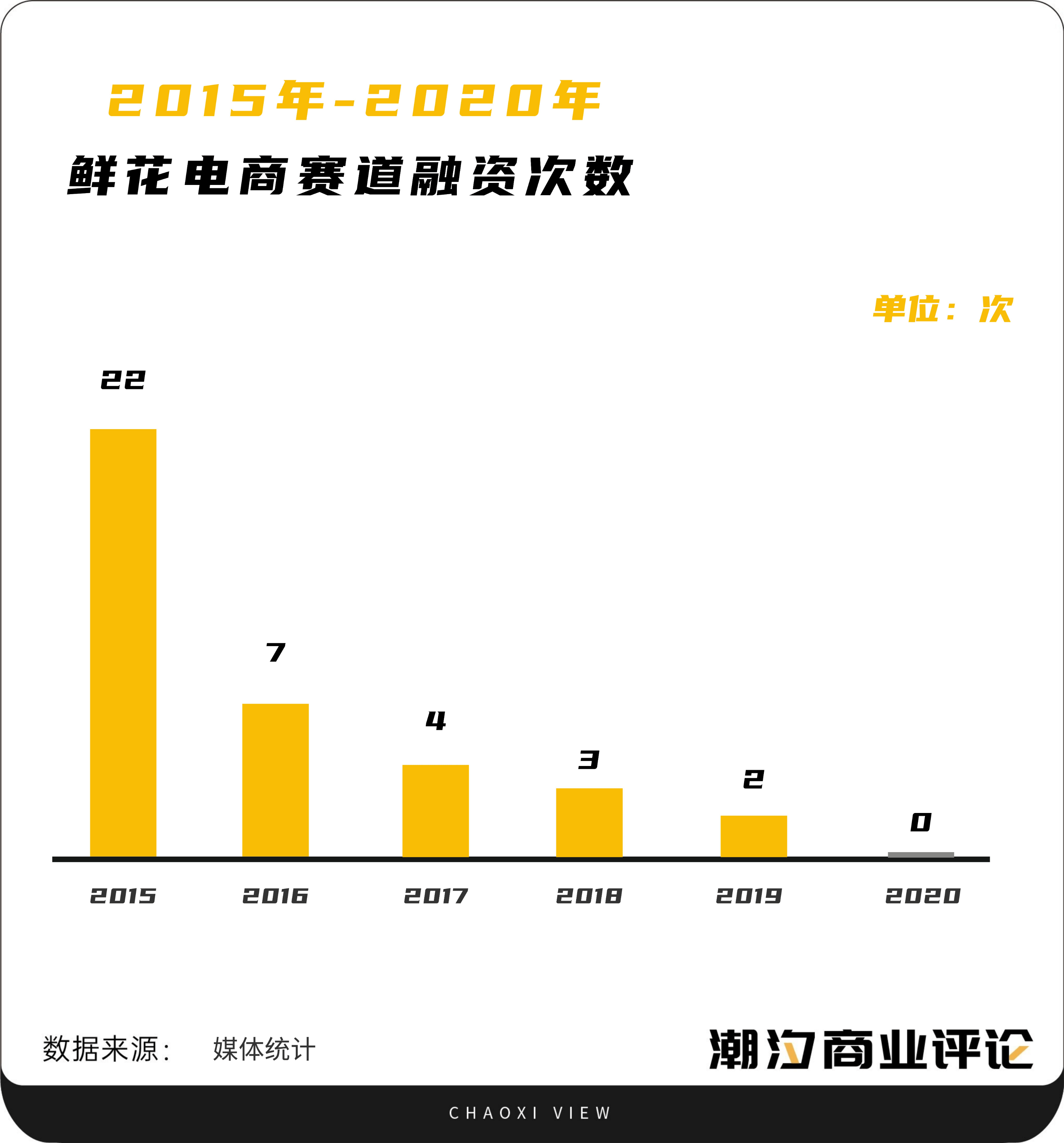 巨头抢滩<strong></p>
<p>火币网官网</strong>，垂直鲜花电商何以破局？
