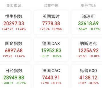 A股头条：楼市重磅消息，地产中介炸锅！知名公司被查，更有网信部门工作组进驻斗鱼！