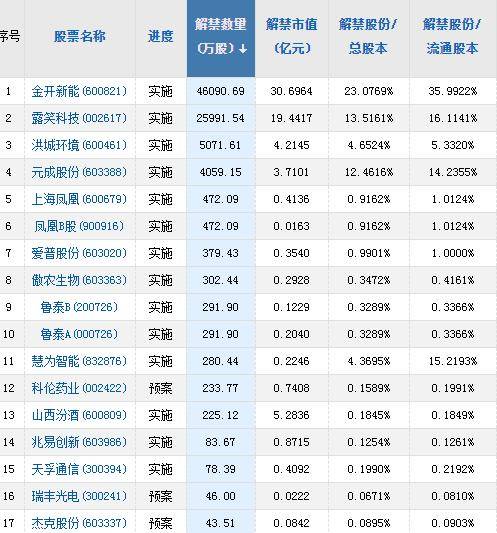 A股头条:楼市重磅消息<strong></p>
<p>火币网官网</strong>,地产中介炸锅!知名公司被查,更有网信部门工作组进驻斗鱼!