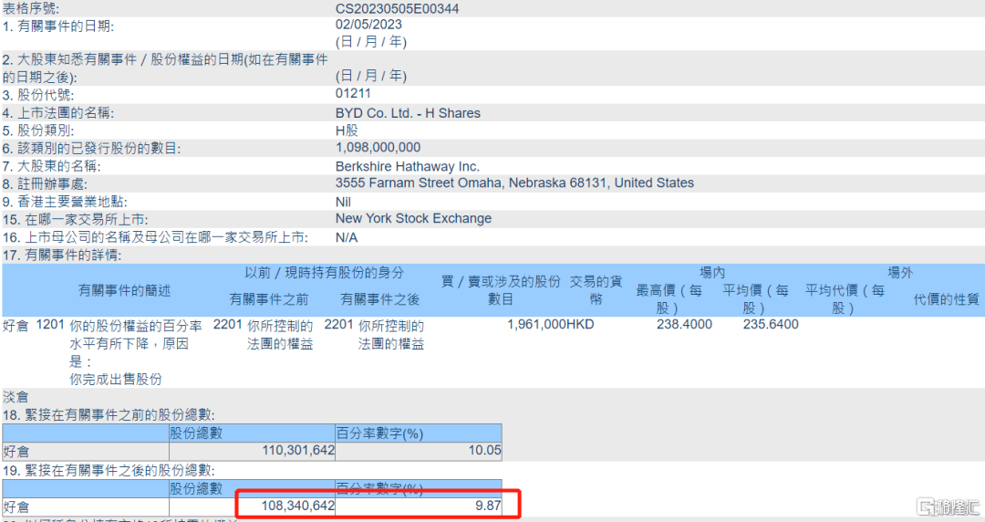 早报 (05.09)| 又一个衰退信号?美国一季度信贷收紧<strong></p>
<p>火币网官网</strong>,企业贷款需求疲软;两部门发文:压降房地产中介费,严管经纪行业