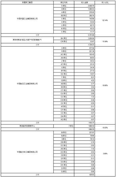 四川天微电子股份有限公司关于对上海证券交易所《关于对四川天微电子股份有限公司2022年年度报告的信息披露监管问询函》的回复公告