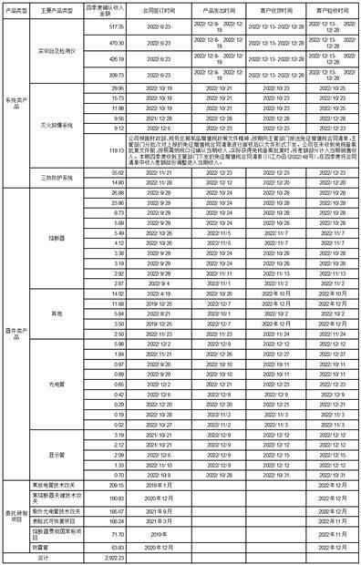 四川天微电子股份有限公司关于对上海证券交易所《关于对四川天微电子股份有限公司2022年年度报告的信息披露监管问询函》的回复公告