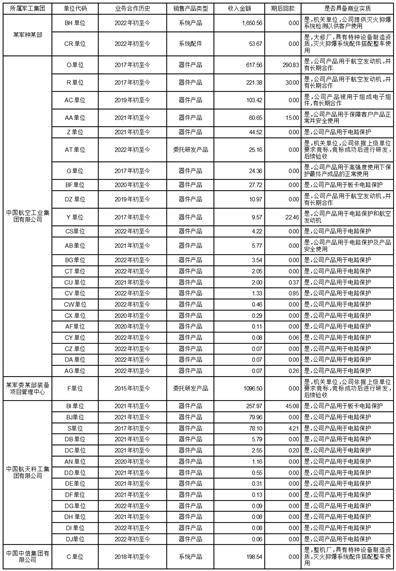 四川天微电子股份有限公司关于对上海证券交易所《关于对四川天微电子股份有限公司2022年年度报告的信息披露监管问询函》的回复公告
