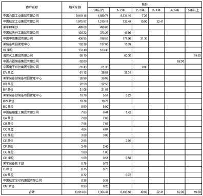 四川天微电子股份有限公司关于对上海证券交易所《关于对四川天微电子股份有限公司2022年年度报告的信息披露监管问询函》的回复公告