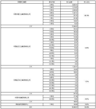 四川天微电子股份有限公司关于对上海证券交易所《关于对四川天微电子股份有限公司2022年年度报告的信息披露监管问询函》的回复公告