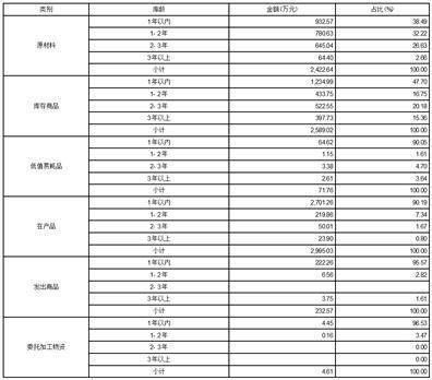 四川天微电子股份有限公司关于对上海证券交易所《关于对四川天微电子股份有限公司2022年年度报告的信息披露监管问询函》的回复公告