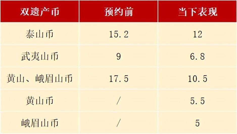 密集发行<strong></p>
<p>区块链发行币</strong>，黄山币冲向面值，纪念币该如何调整