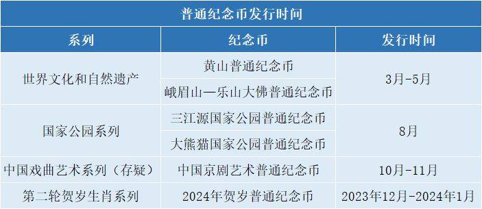 黄山币遇冷<strong></p>
<p>区块链发行币</strong>，今年将发行6枚纪念币！明年会更多？