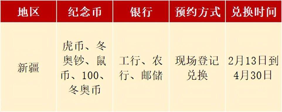 发行新安排<strong></p>
<p>区块链发行币</strong>，兔年纪念币涨回来了，虎币和鼠币还能兑换