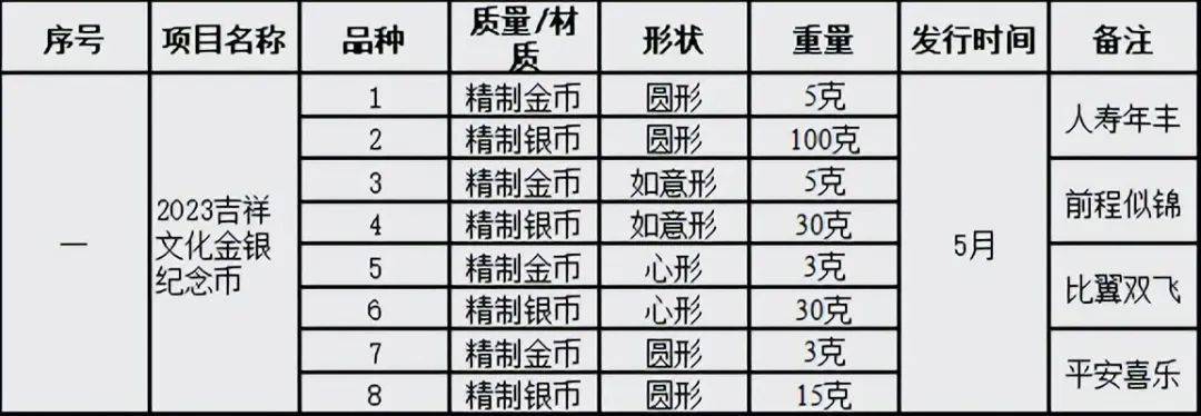 确定<strong></p>
<p>区块链发行币</strong>,下一套纪念币5月发行,2种异形币值得预约