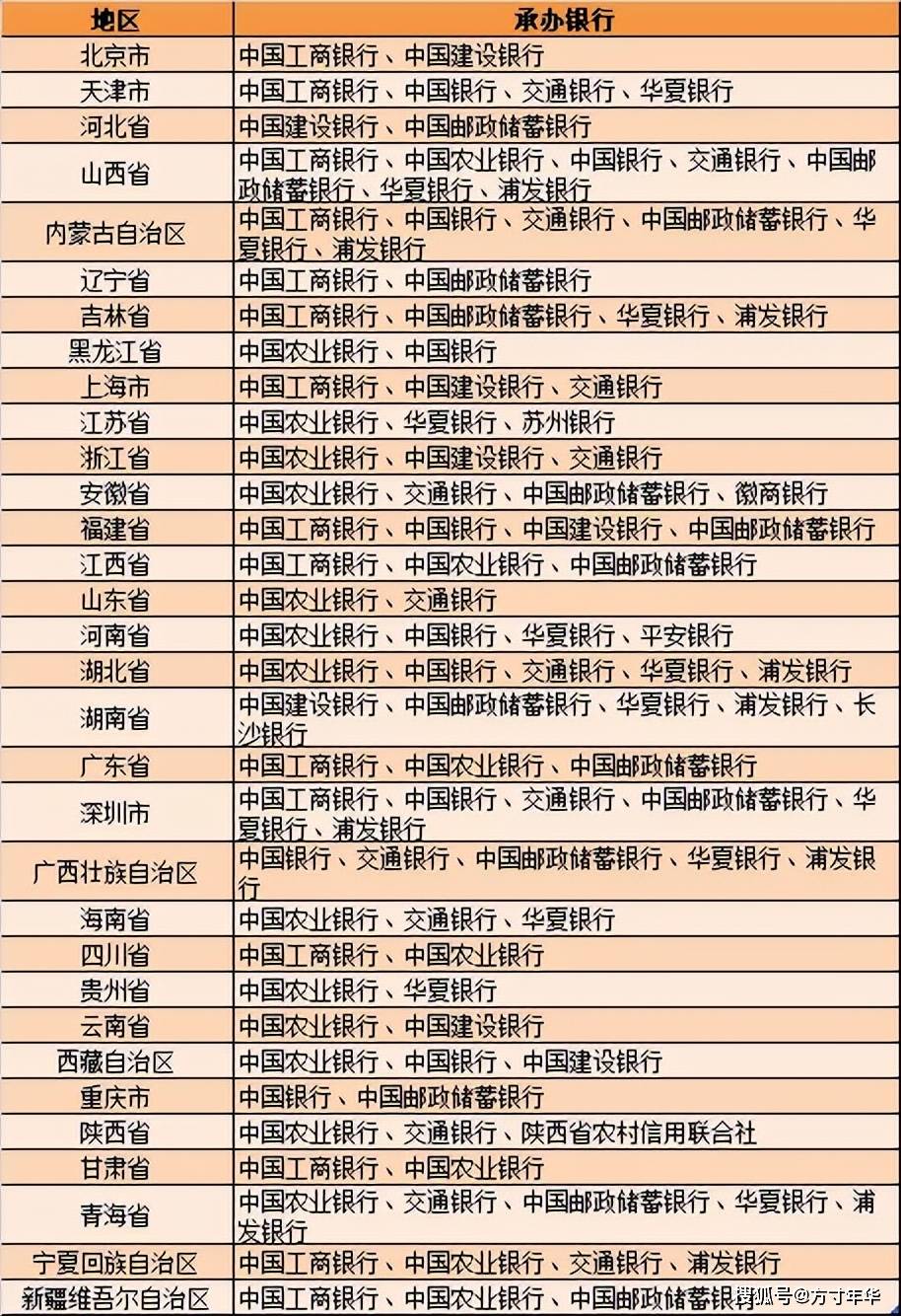 黄山币、峨眉山币3月31日预约<strong></p>
<p>最新发行币</strong>,4月7日兑换,同时预约发行
