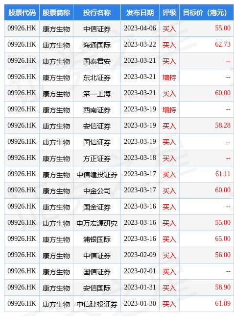 康方生物(09926.HK)建议发行人民币股份于科创板上市