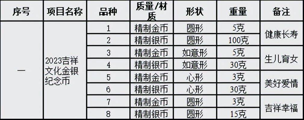 今年<strong></p>
<p>最新发行币</strong>,共67枚纪念币等待发行,哪几枚不要预约?