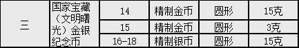 今年<strong></p>
<p>最新发行币</strong>,共67枚纪念币等待发行,哪几枚不要预约?