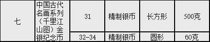 今年<strong></p>
<p>最新发行币</strong>,共67枚纪念币等待发行,哪几枚不要预约?