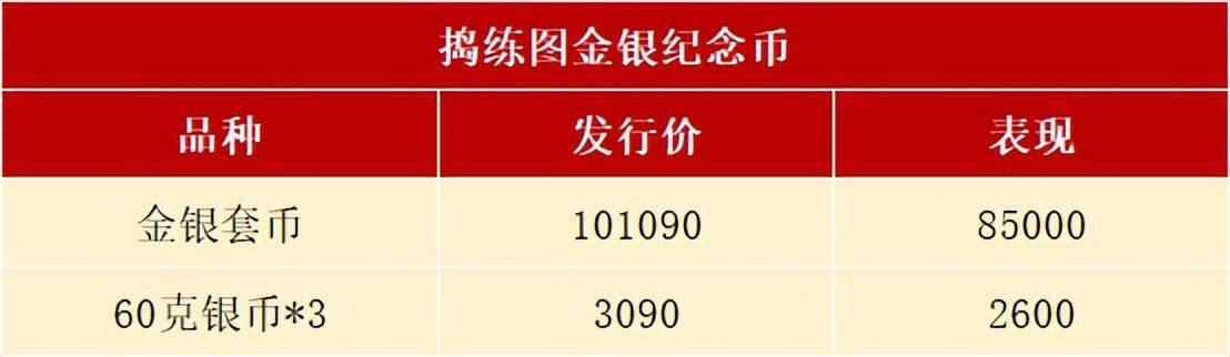 今年<strong></p>
<p>最新发行币</strong>,共67枚纪念币等待发行,哪几枚不要预约?