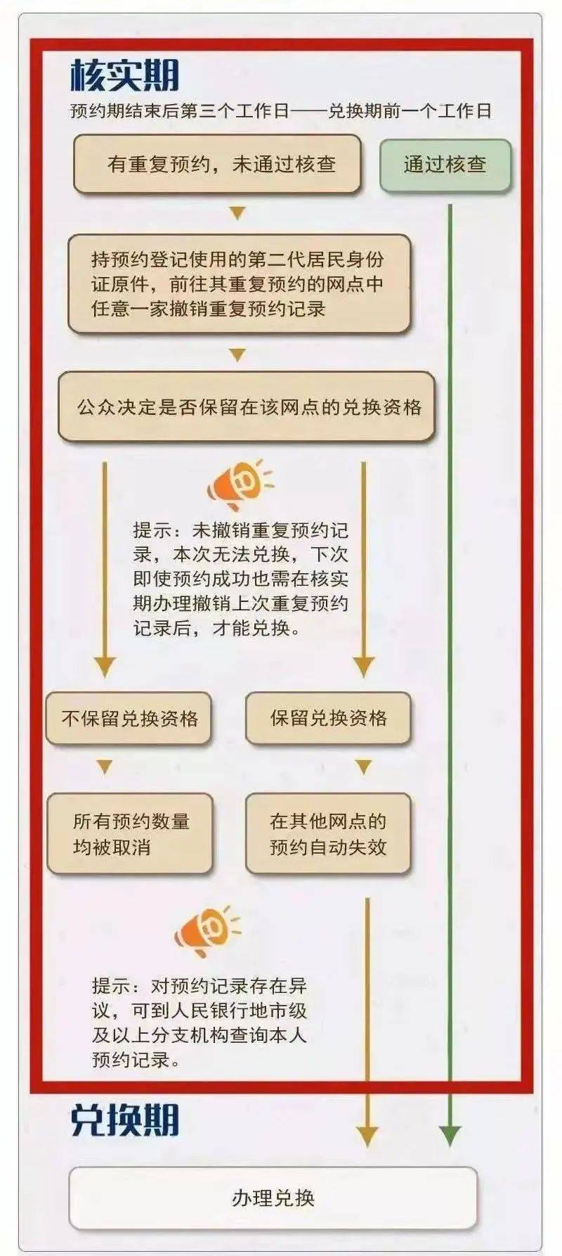 注意!黄山币、峨眉山币<strong></p>
<p>币币网</strong>,小心兑换不到!