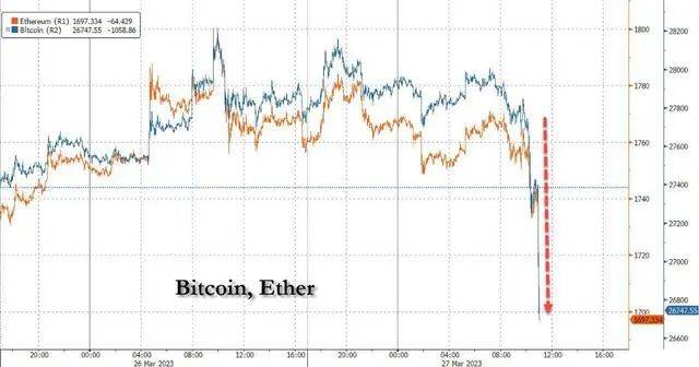 币圈风暴再起<strong></p>
<p>币币网</strong>!美国出手打击币安和赵长鹏