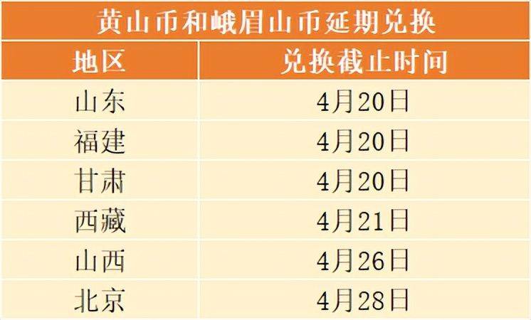 黄山币二次预约额度出炉<strong></p>
<p>币币网</strong>,四山币又崩了,兔币还有1000多万枚